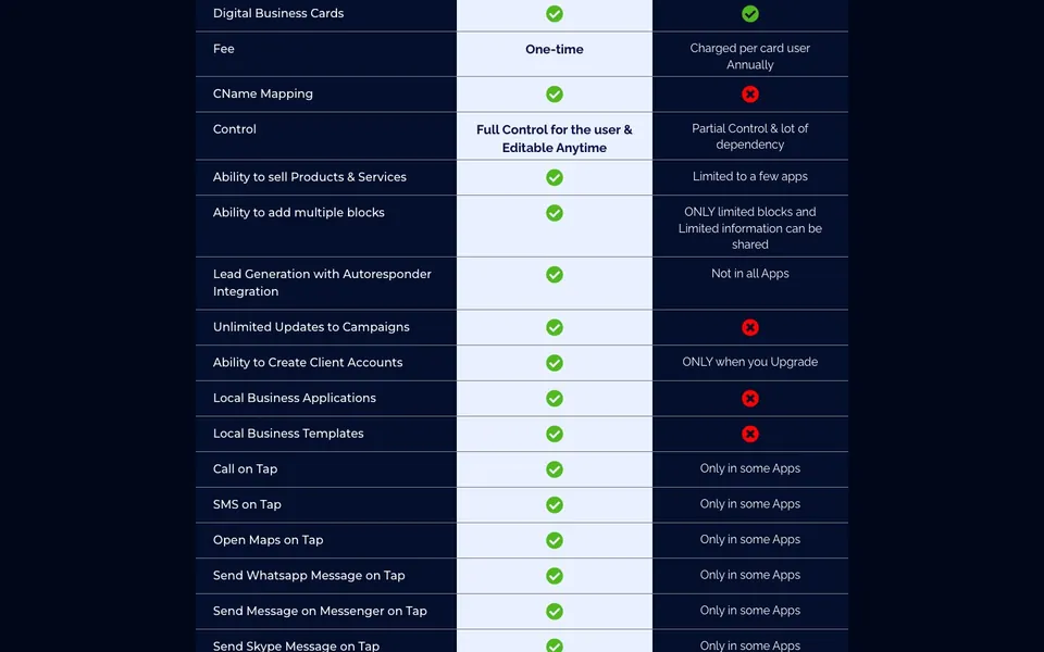 JusTap sales page: the comparison section